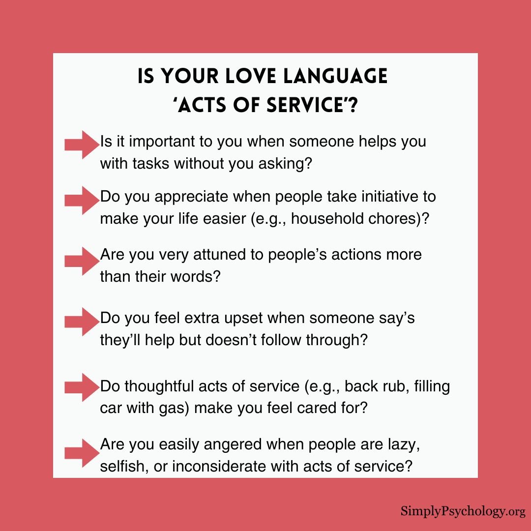 An infographic titled 'Is your love language acts of service' with a list of 6 reflection questions to help determine if this is someone's love language.