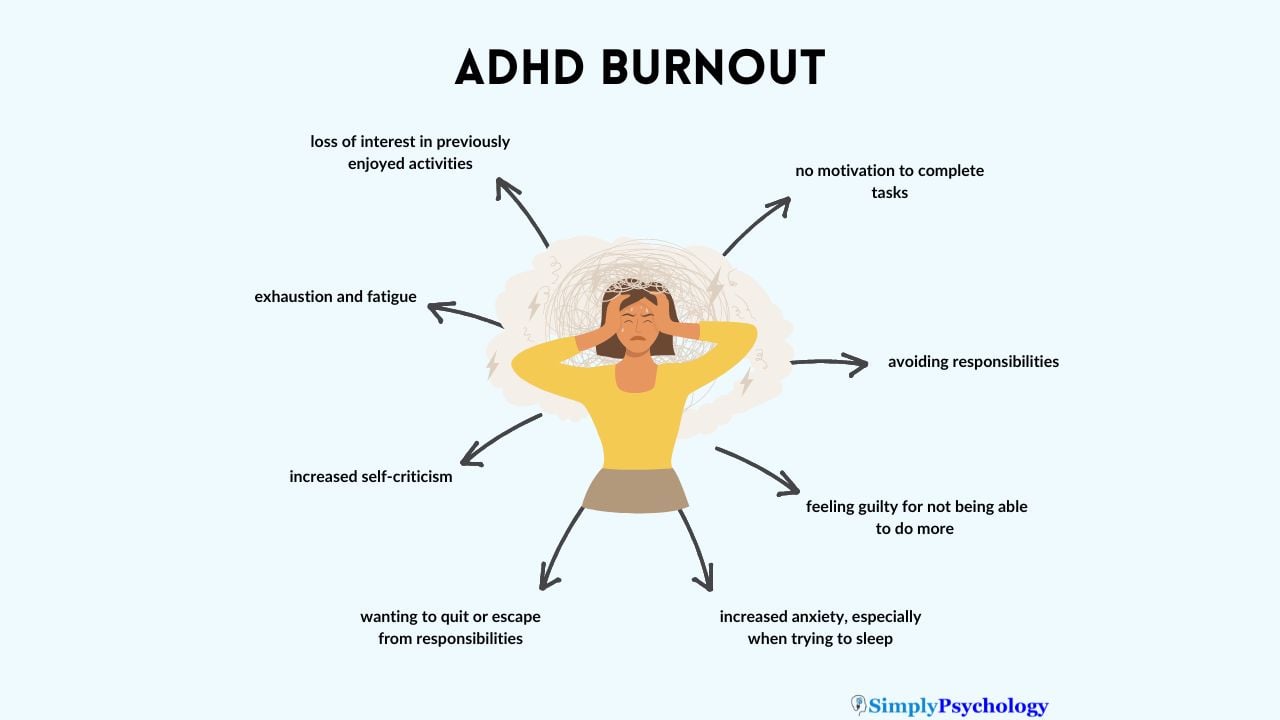 A stressed woman holding her head, with different arrows coming off her with signs of ADHD burnout, including lack of motivation, avoiding responsibilities, and wanting to escape or quit.