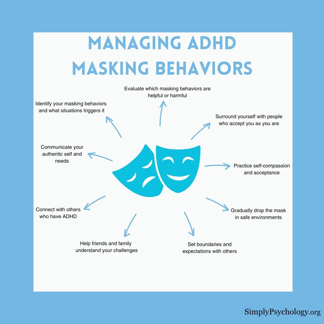 A mindmap infographic titled 'managing adhd masking behaviors' with an image of two theatre masking in the centre and different tips coming off them.