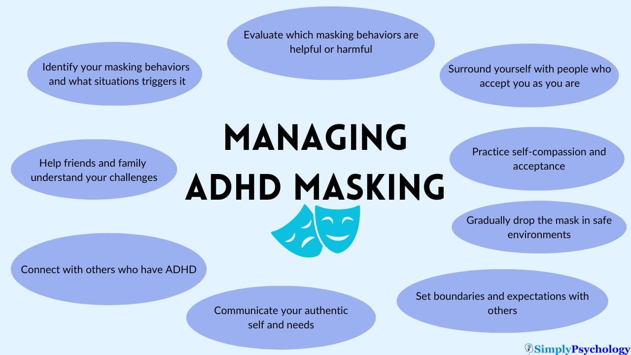 A mind map titled 'managing ADHD masking' surrounded by different ways one can manage masking e.g., communicating your authentic self and needs, set boundaries and expectations with others, and gradually dropping the mask in safe environments