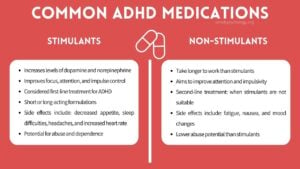 A table titled 'common adhd medications' which outlines the key differences between stimulants and non-stimulants - all information of which is outlined in the article.