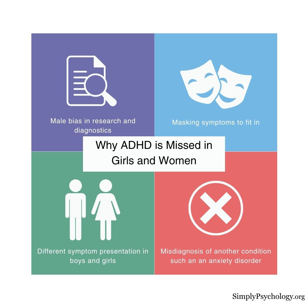 An infographic titled 'Why ADHD is missed in girls and women' with 4 panels outlining some of the reasons why.