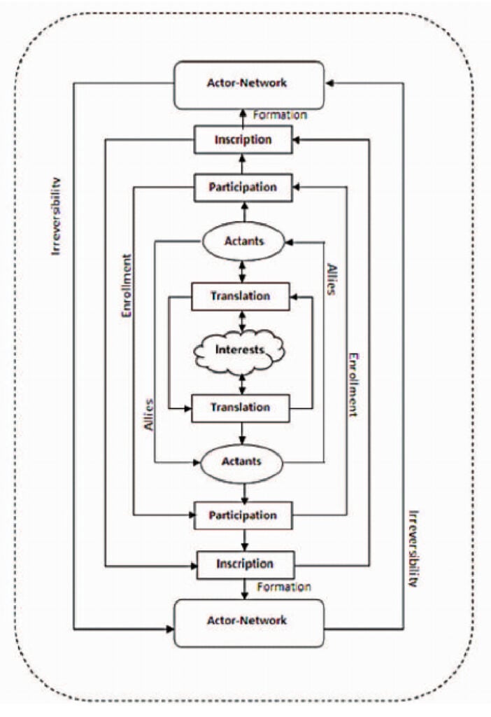 ANT overview 1