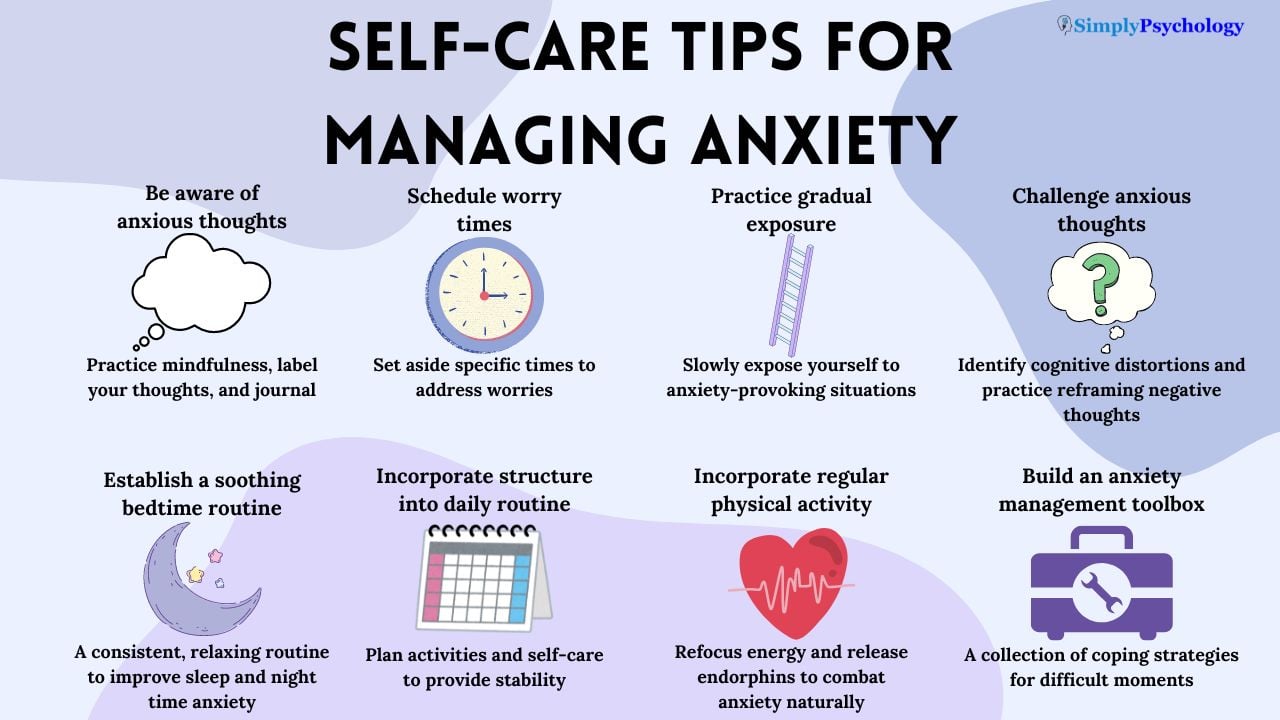 An infographic titled 'Self care tips for managing anxiety' with 8 tips, brief descriptions of each and an associated image. Some tips include being aware of anxious thoughts, scheduling worry times, and practicing gradual exposure.