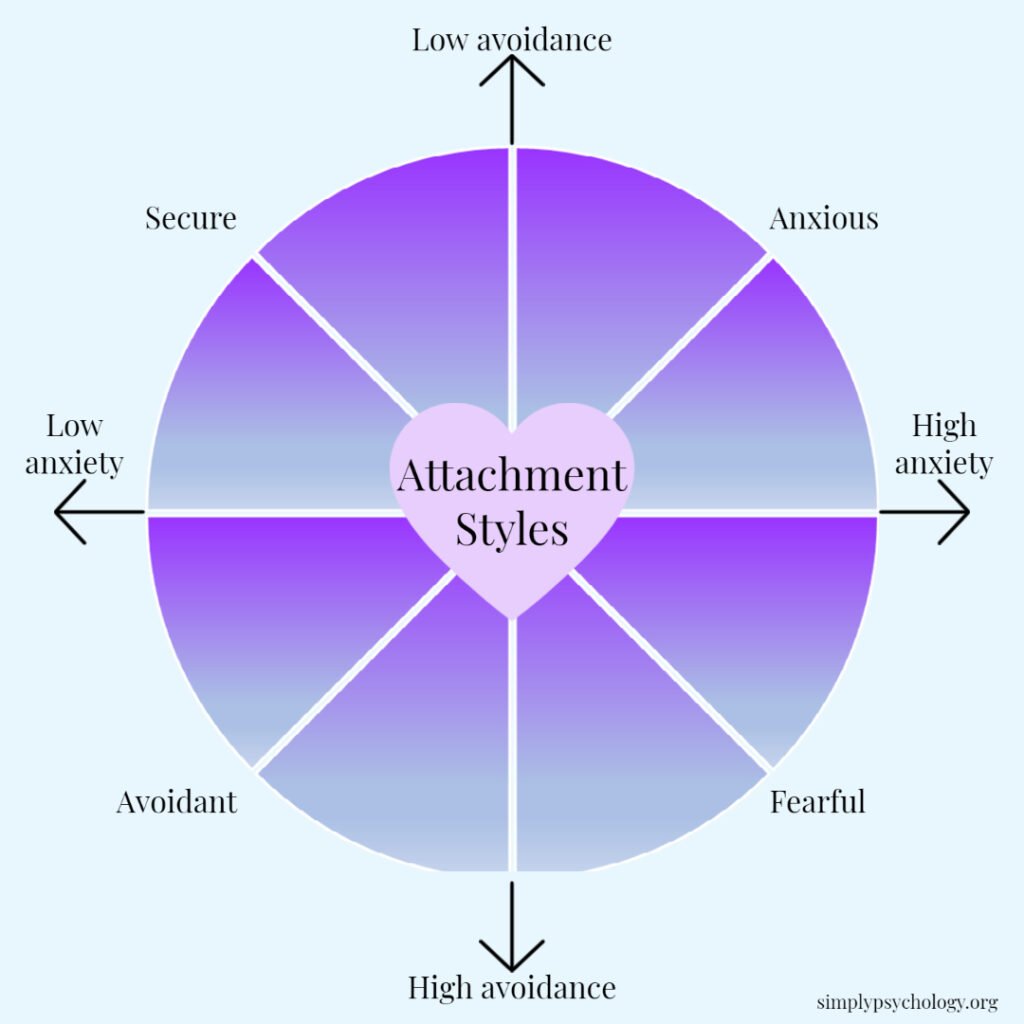 attachment styles 1