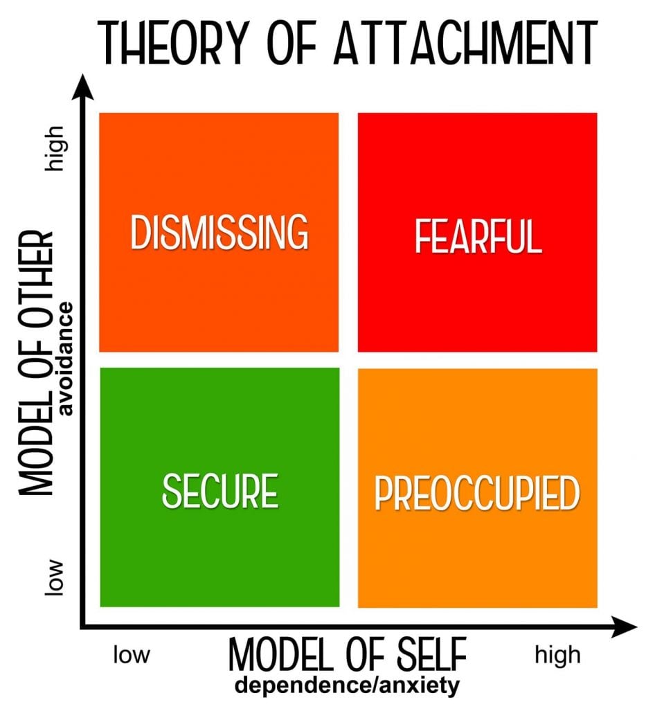 attachment styles