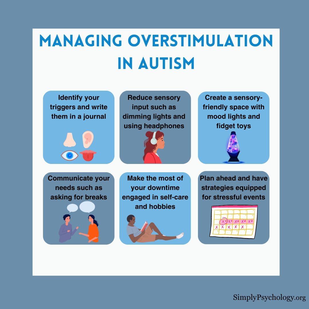 A 6 panel infographic titled 'managing overstimulation in autism' with 6 tips and associated images such as identifying triggers, reducing sensory input, and communicating your needs.