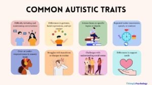 An infographic titled 'common autistic traits' outlining 8 traits of autism including difficulty initiating and maintaining conversations, intense focus on specific topics or objects, and differences in support needs. Images accompany each trait to illustrate the signs. All signs discussed in the article.