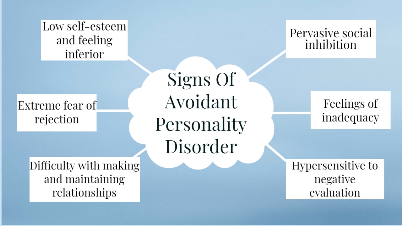 Avoidant personality disorder signs 1