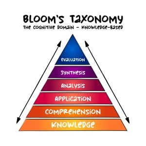 blooms taxonomy