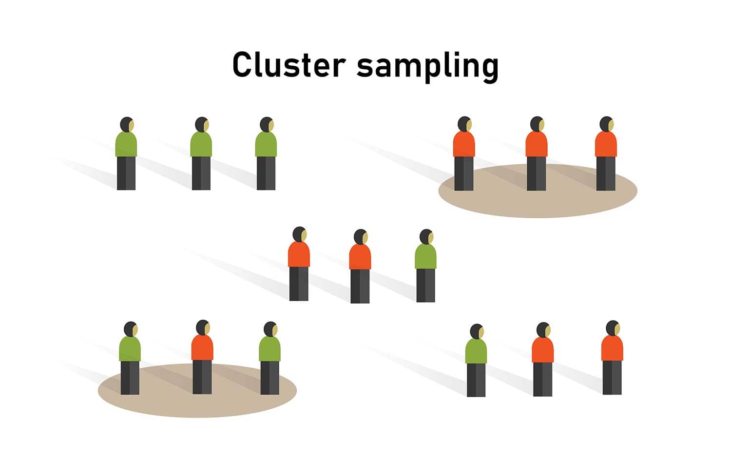 cluster sampling