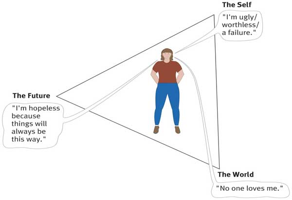 cognitive triad3