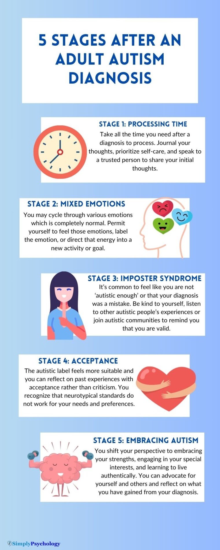 An infographic outlining 5 stages that come after an autism diagnosis in adults which are outlined in the article. Each are accompanied with a brief description and an image.