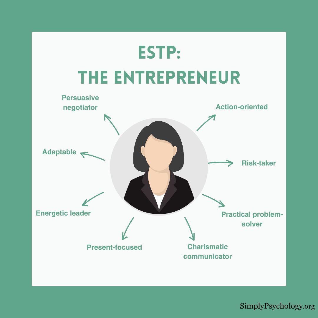 A mindmap infographic titled 'ESTP: the entrepreneur' with an image of a business woman in the middle and traits pointing off such as practical problem-solver, energetic leader, and present-focused.