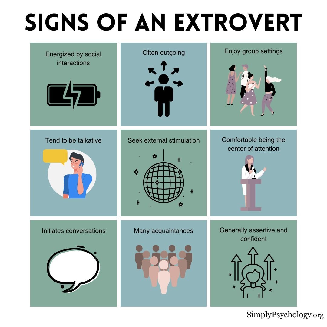 An infographic titled 'signs of an extrovert' with 9 panels outlining some of the signs with an associated image for each.