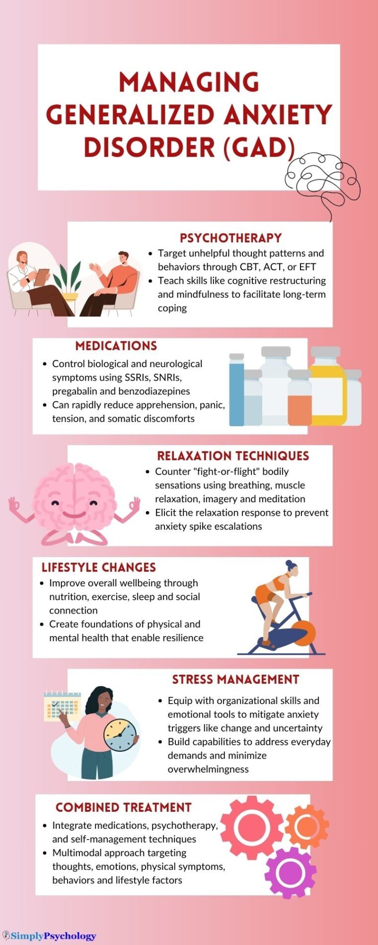 An infographic outlining some of the methods for treating generalized anxiety disorder and a brief description of each alongside an illustration to signify each: psychotherapy, medications, relaxation techniques, lifestyle changes, stress management, and combined treatment.