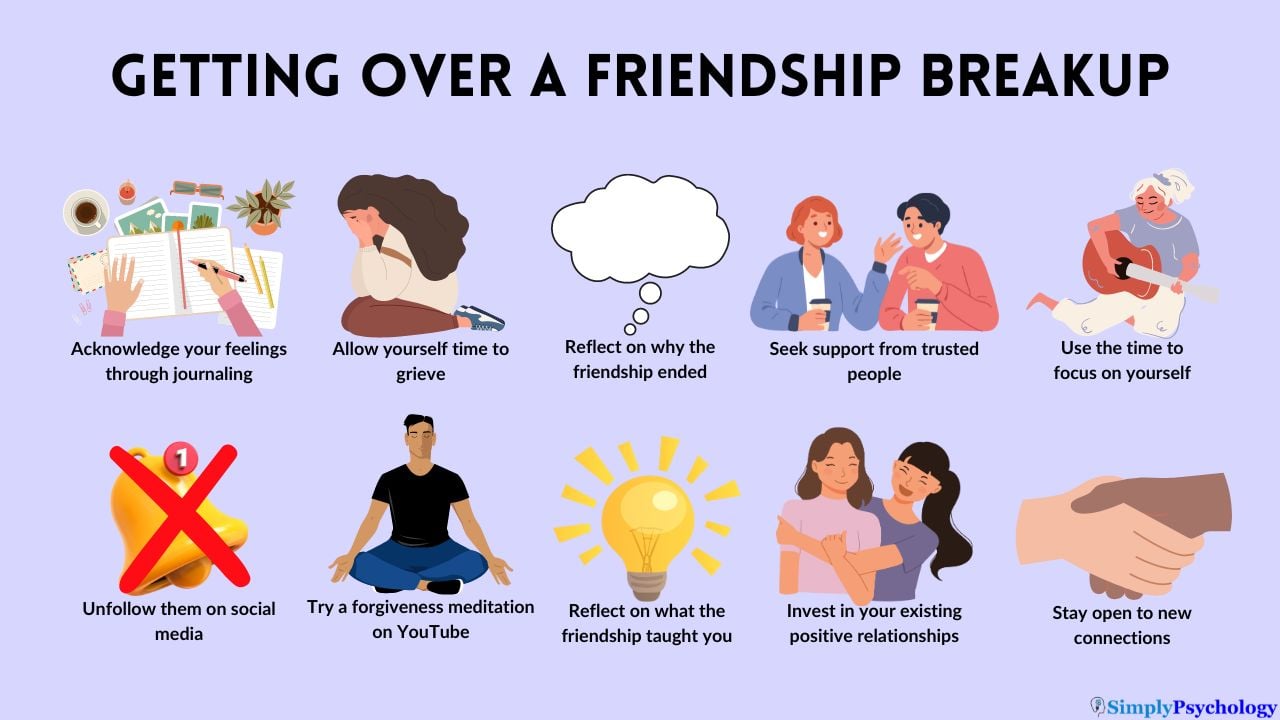 A infographic outlining some of the ways in which you can get over a friendship breakup with an image to illustrate each, including: allowing yourself time to grieve and investing in your existing relationships.