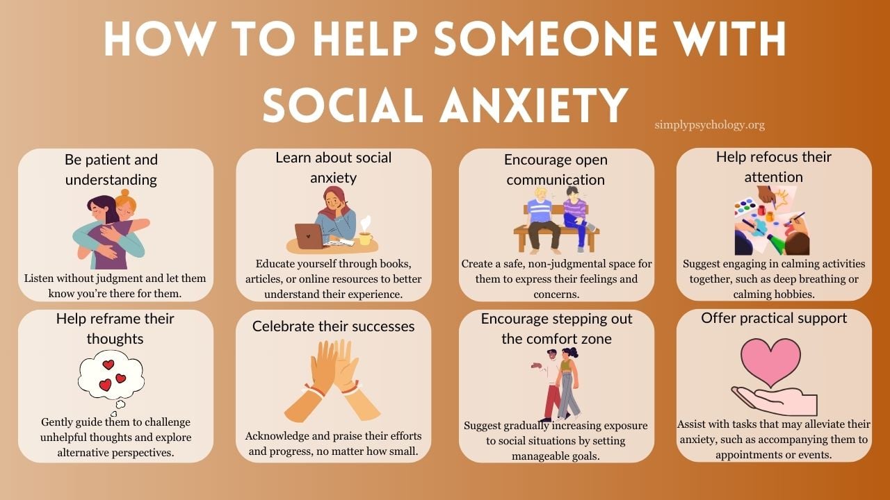 An infographic outlining 8 tips for helping someone who has social anxiety including: be patient and understanding, help reframe their thoughts, and celebrate their successes,