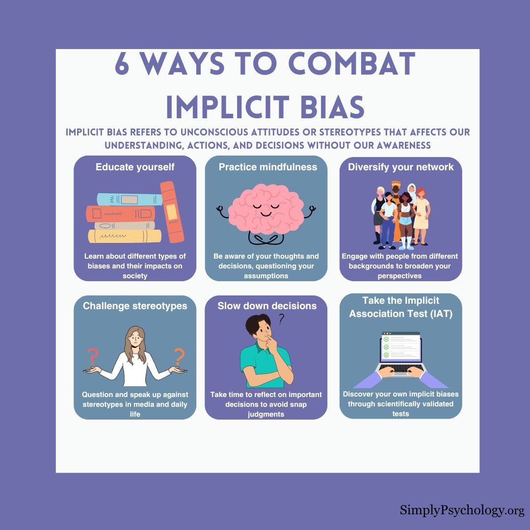 An infographic titled '6 ways to combat implicit bias' with elaborations on each point and an associated image for each.