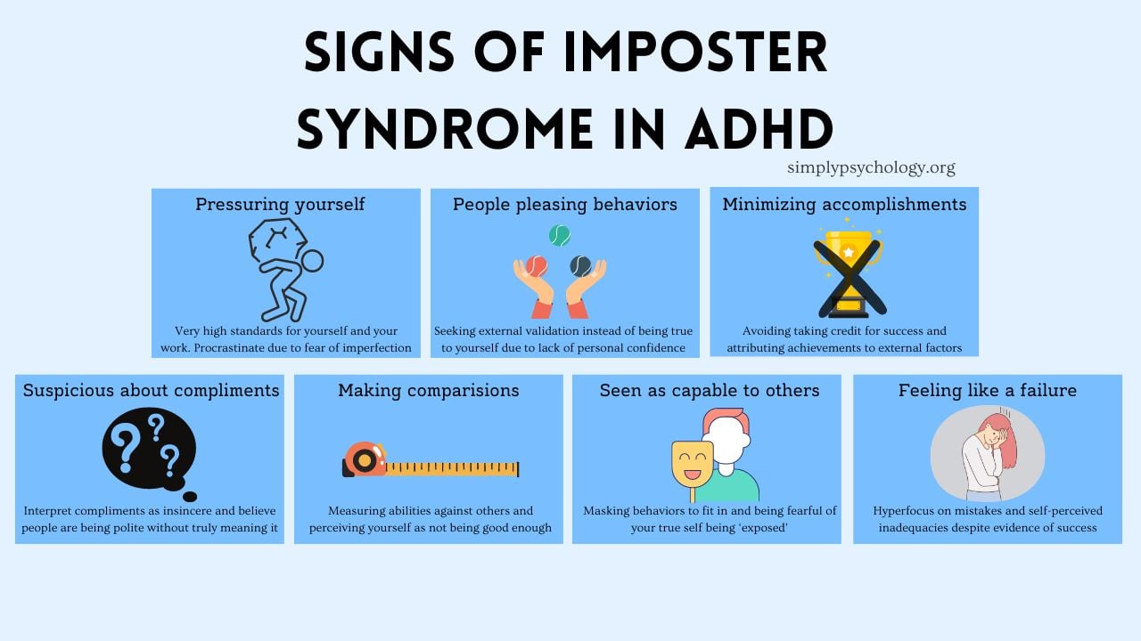 An infographic titled 'Signs of imposter syndrome in ADHD' outlining some of the key signs such as pressuring yourself, people pleasing behaviors, and minimizing accomplishments, alongside a brief description and an associated image.