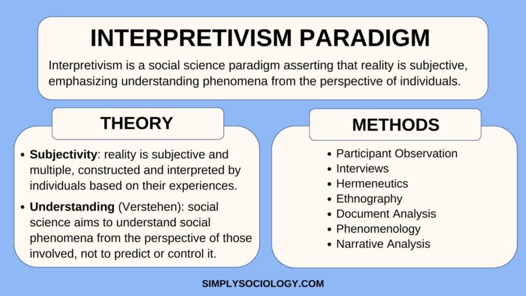 Interpretivism sociology 1