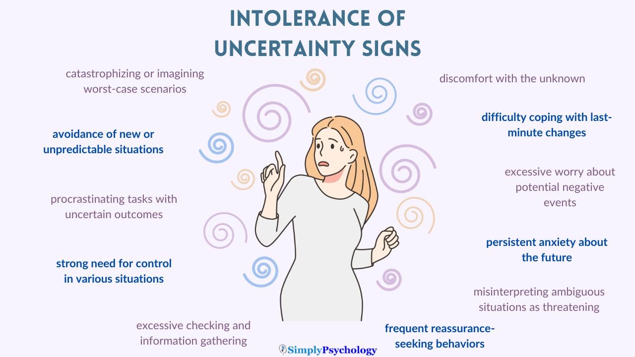 An infographic titled 'intolerance of uncertainty signs' with a stressed woman in the centre and different signs surrounding her including discomfort with the unknown, difficulty coping with last-minute changes, and excessive worry about potential negative events.