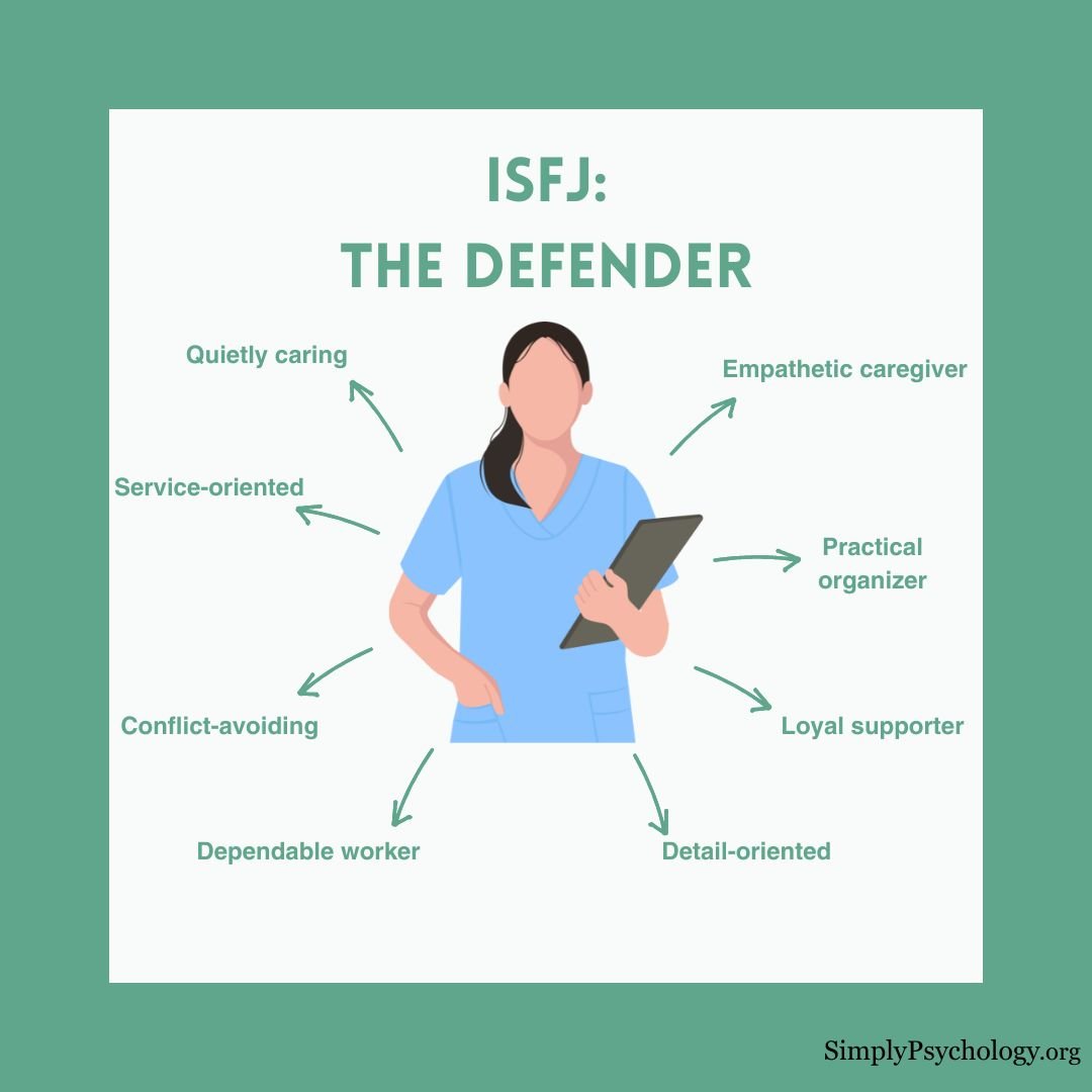 A mindmap infographic with an image of a nurse in the centre and signs pointing off such as 'empathetic caregiver', 'practical organizer,' and 'detail-oriented.'