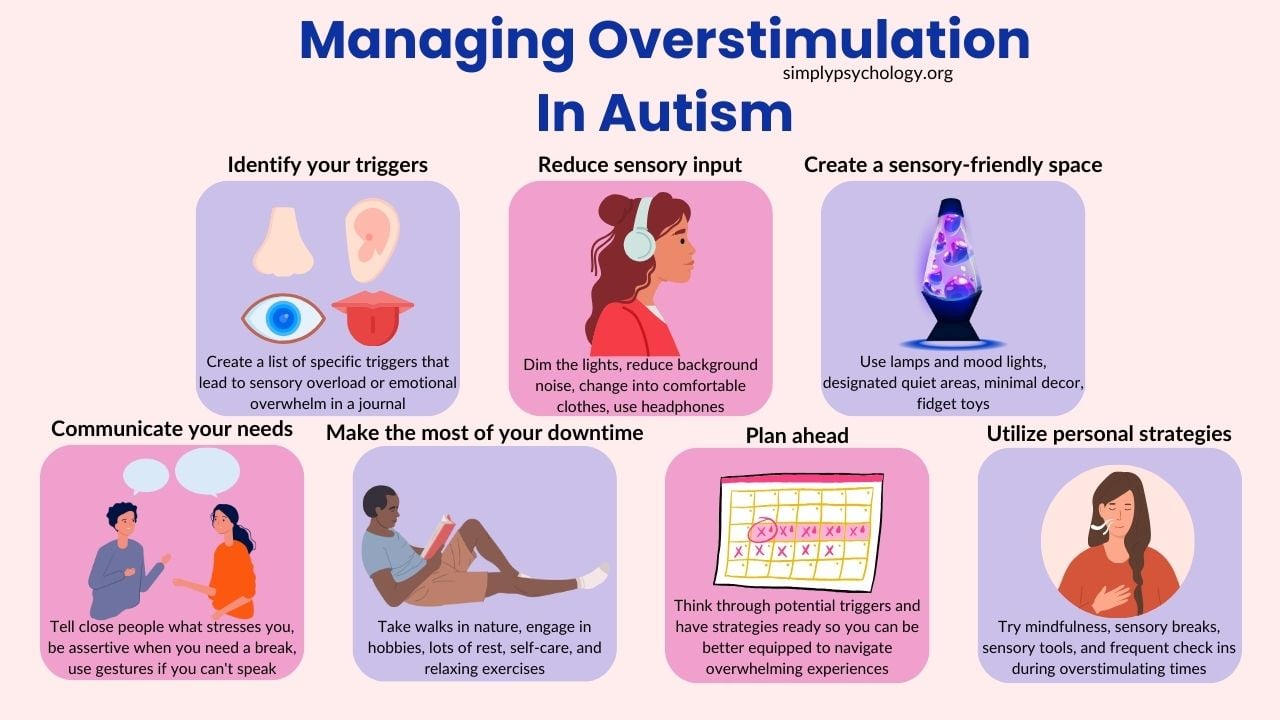 An infographic titled 'Managing overstimulation in autism' with 7 panels outlining different techniques discussed in the article, including identify your triggers, reduce sensory input, and create a sensory-friendly space. Brief descriptions and associated images used for each