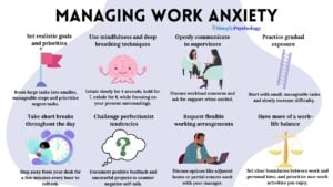 Infographic titled 'managing work anxiety' with 8 tips outlined, a brief description given for each with an associated image.