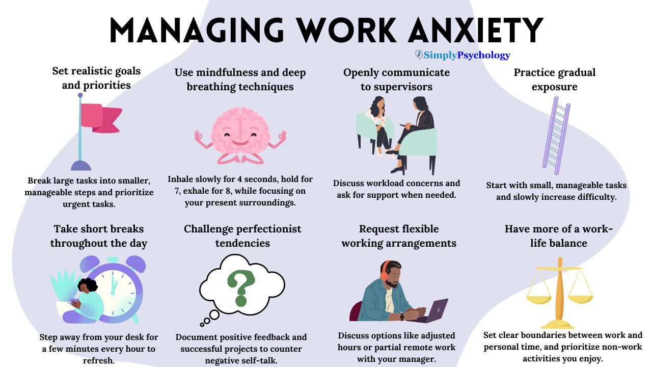 Infographic titled 'managing work anxiety' with 8 tips outlined, a brief description given for each with an associated image.