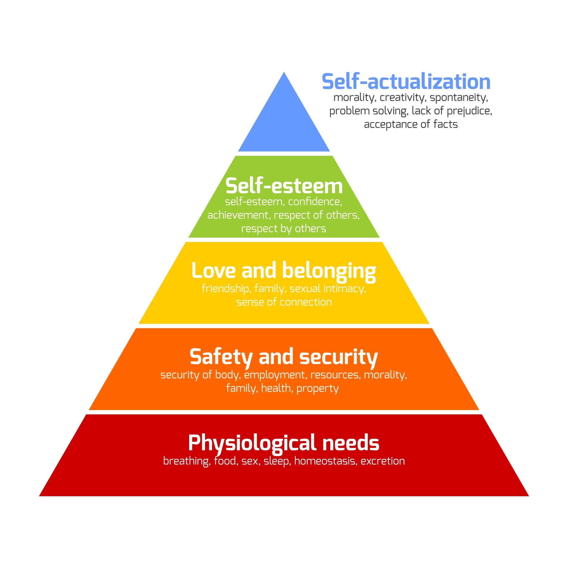 maslow needs pyramid