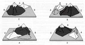 piaget three mountains