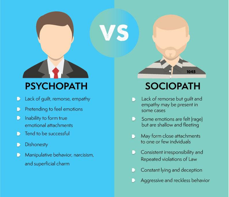 Psychopath vs Sociopath