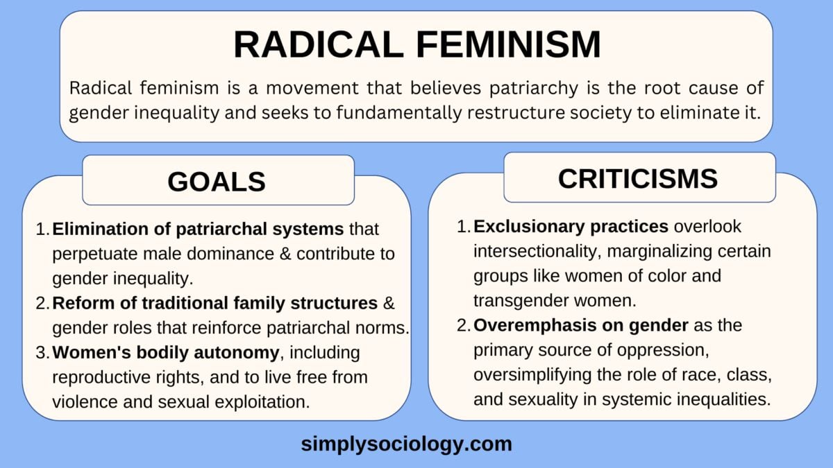 Radical Feminism 1