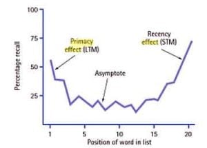 serial position effect