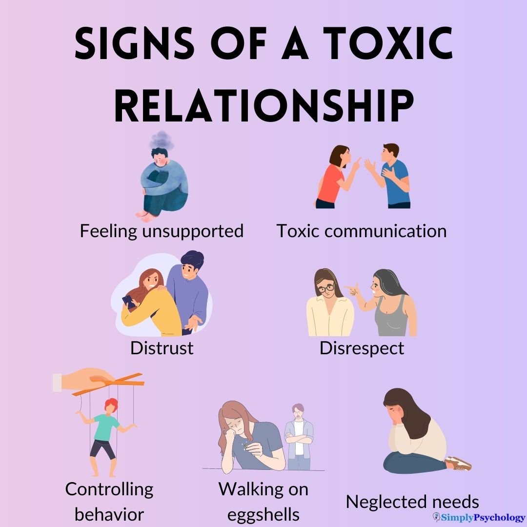 Signs of a toxic relationship