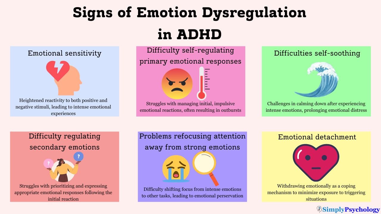 An infographic titled 'Signs of emotion dysregulation in ADHD' with 6 panels outlining different signs, a brief description and associated images for each. Some of the signs include emotional sensitivity, difficulties self-soothing, and emotional detachment.