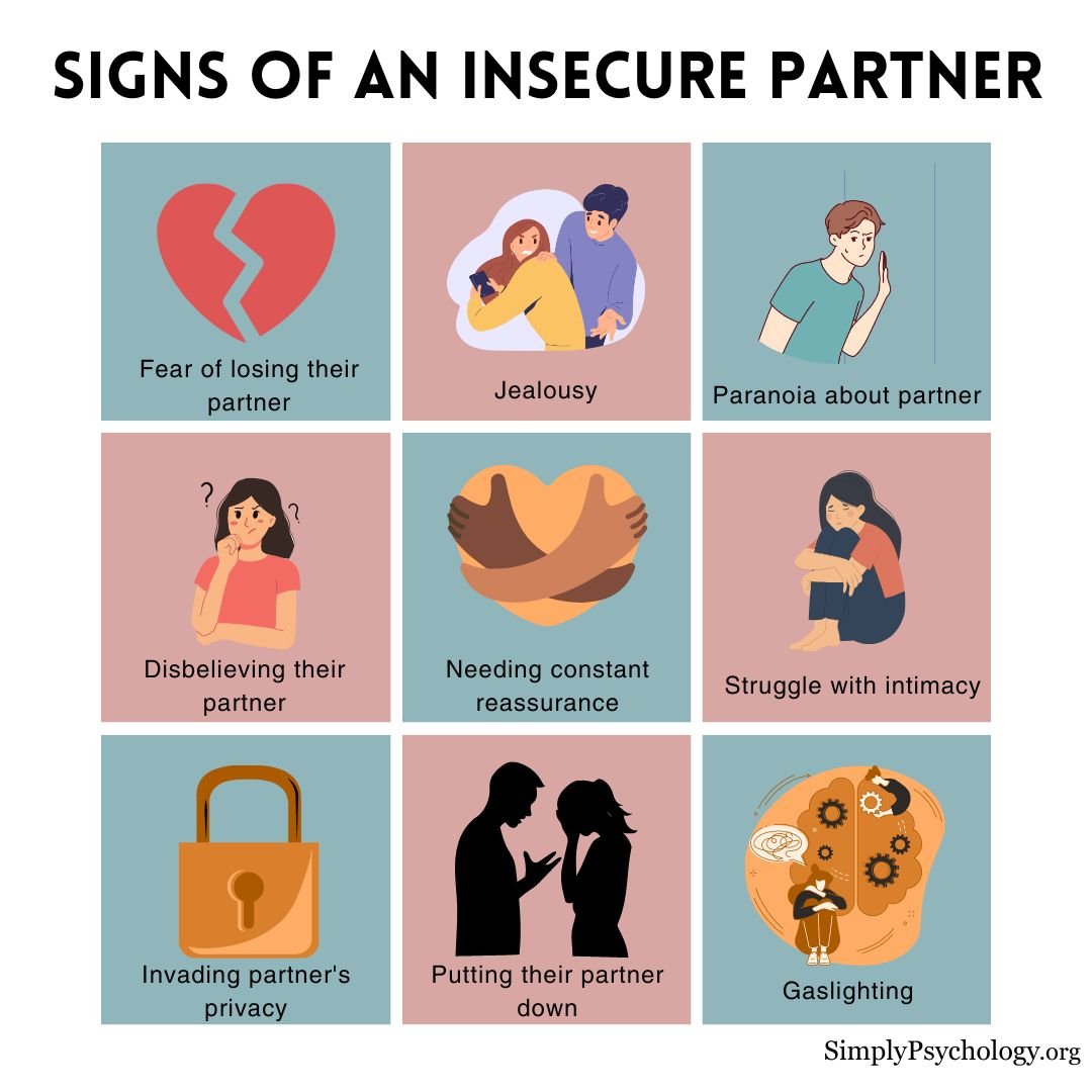 9 panel infographic outlining some of the signs of an insecure partner.