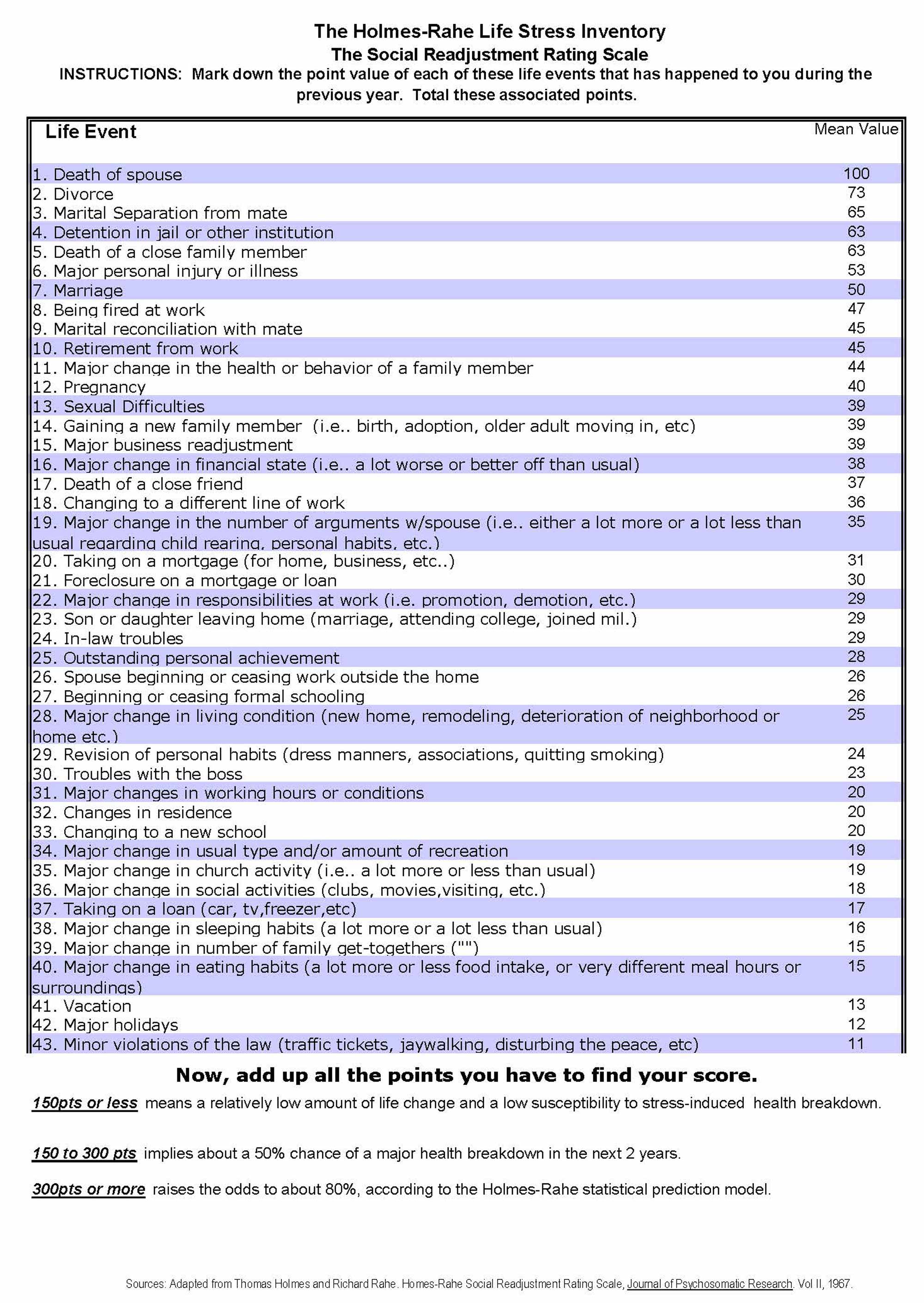 SRRS Social Readjustment Rating Scale