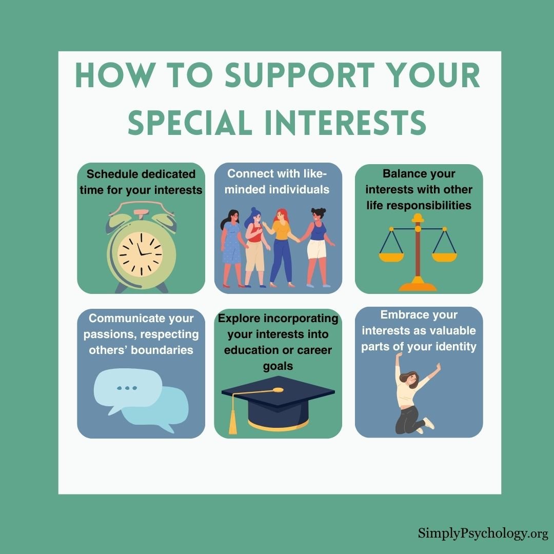 An Infographic titled 'how to support your special interests' with 6 panels outlining 5 brief tips and associated images for each such as scheduling dedicated time to your interests and connecting with like-minded individuals.