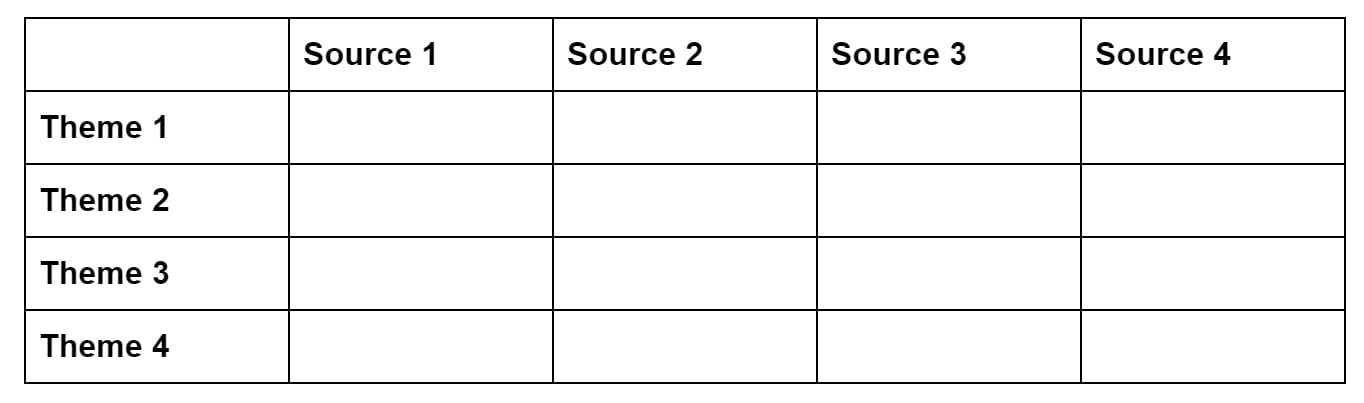 synthesis matrix