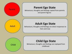 Transactional Analysis