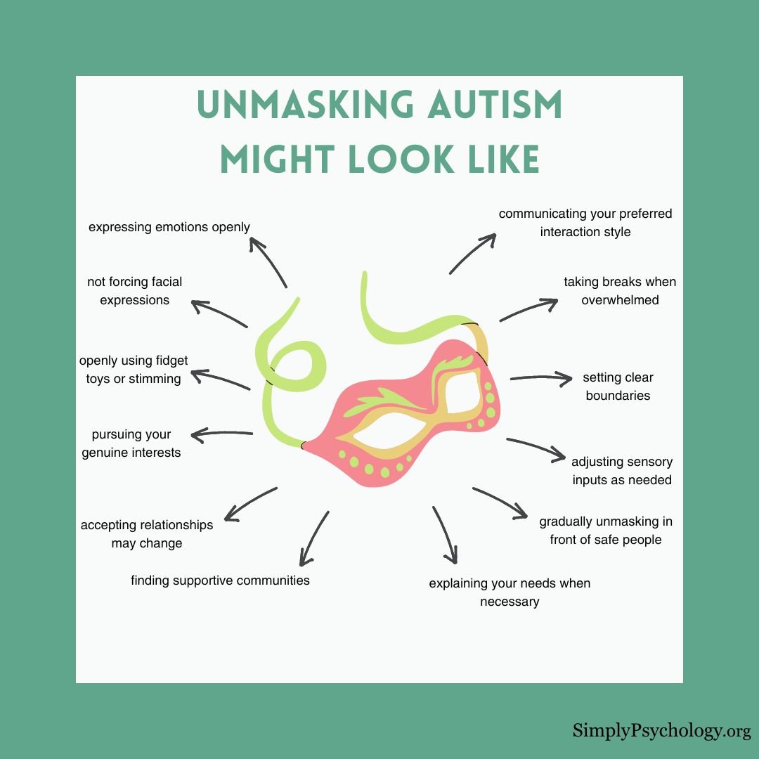 an infographic titled 'unmasking autism might look like' with an image of a mask and several signs pointing off the mask image.