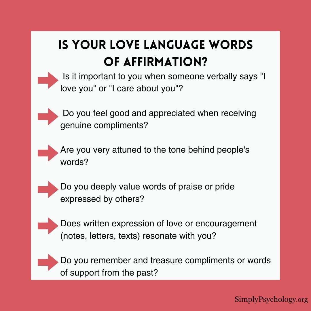 An image with the heading 'if your love language words of affirmation?' with a list of reflective questions to help someone determine if this is their love language.