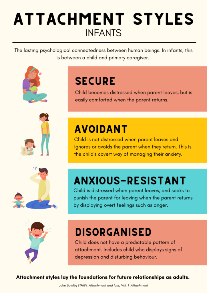 Attachment Styles 1