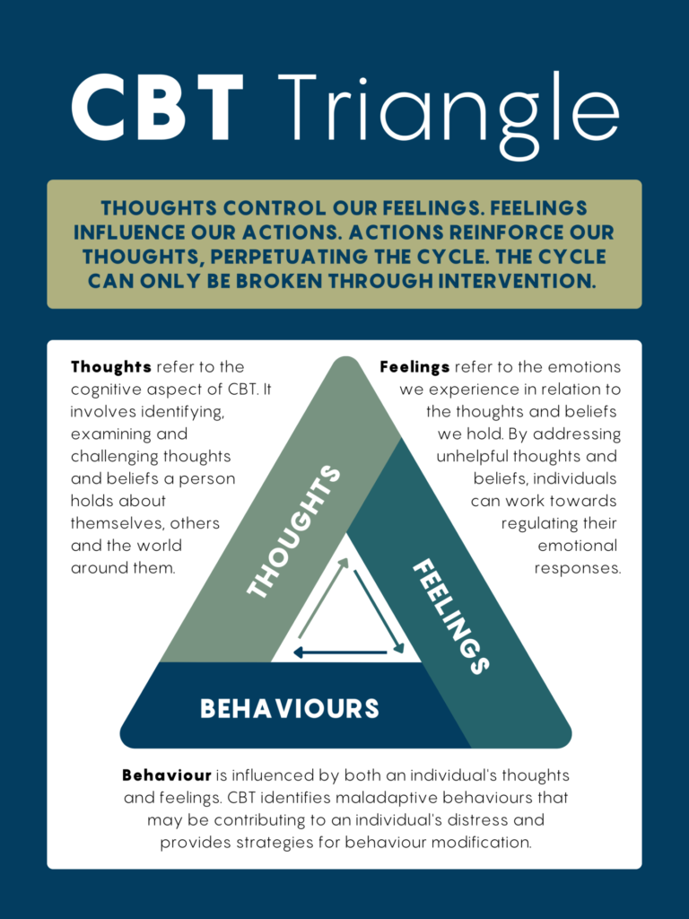 CBT Triangle