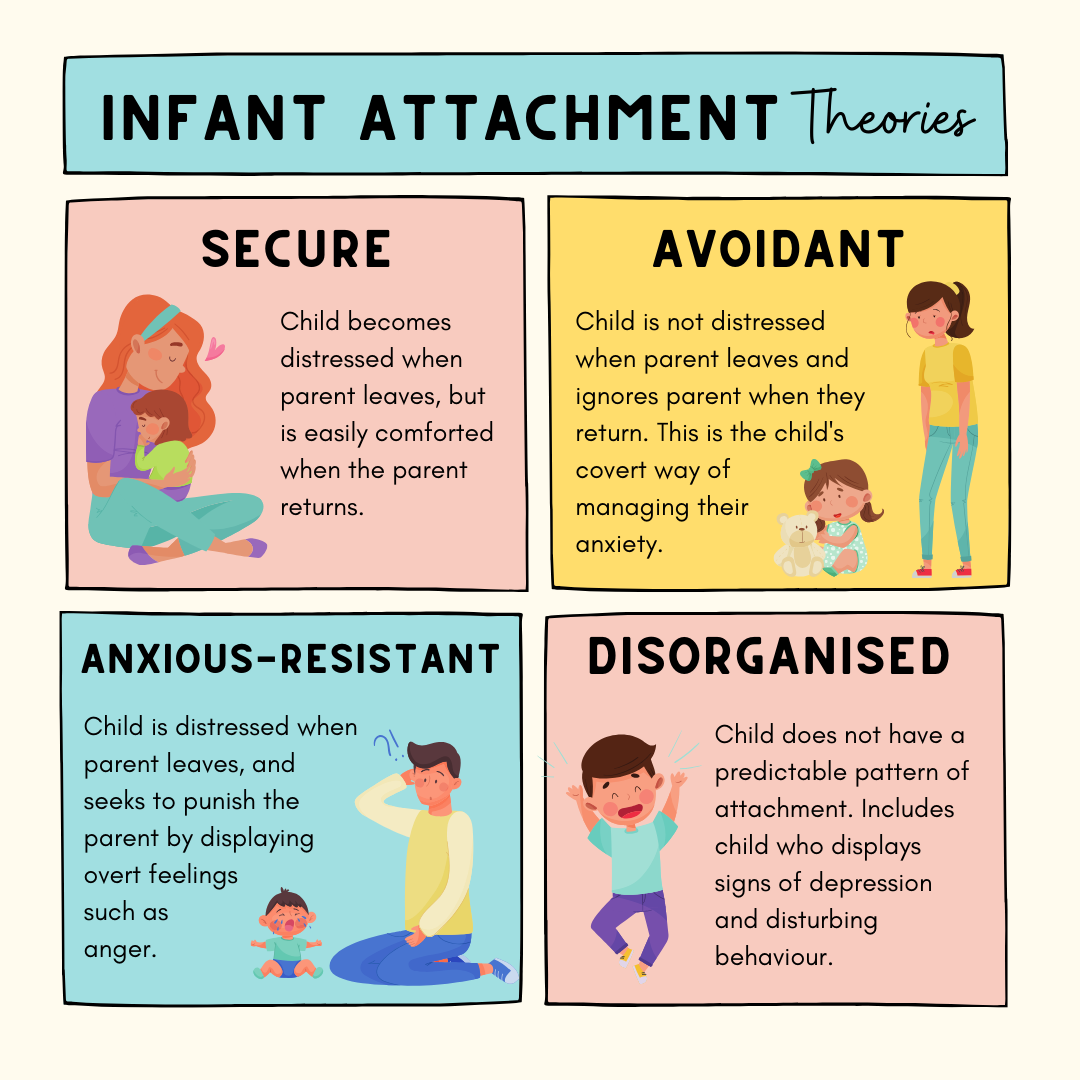 child Attachment style