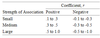 small medium and large effect sizes r