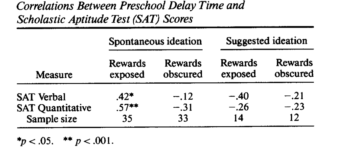 marshmallow-test-results for delayed gratification and future SAT scores