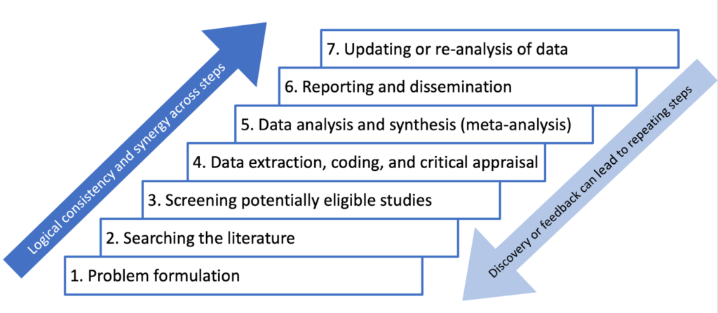 meta analysis